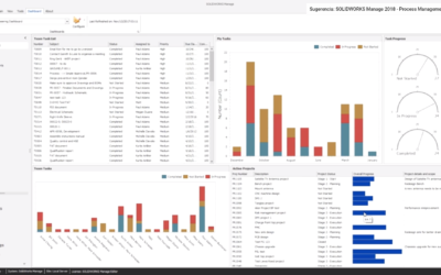 SOLIDWORKS Manage, el nuevo sistema avanzado de gestión