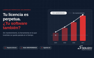 El mantenimiento de SOLIDWORKS en las licencias perpetuas: Un valor que no deberías perder para tu empresa